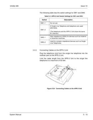 Page 301InfoSet 408Issue 1A
System Manual5 - 15 The following table lists the switch settings for SW1 and SW3.     
3.3.3 Connecting Cables on the APR-U Unit
Plug the telephone cord from the single line telephone into the
modular jack on the APR-U Unit. 
Limit the cable length from the APR-U Unit to the single line
telephone to a maximum of 50 feet.    
Table 5-3  APR-U Unit Switch Settings for SW1 and SW3
Switch Description
SW1–1 Do not use
SW1–2A Single Line Telephone and telephone are used 
alternately....