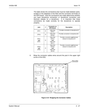 Page 66InfoSet 408Issue 1A
System Manual2 - 27 The table shows the connections that must be made between jacks,
located on the sideplane of the KSU and the connector terminals on
the DPH board.  How the connections are made determines whether
you have doorphone connection or doorphone connection and
doorlock release for a doorphone.  It is important that these
connections be made correctly for the doorphone to operate
properly.    
8. Wrap the connector cables wires around the post in the upper right
corner of...