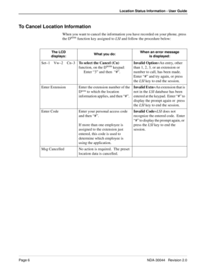 Page 10Page 6NDA-30044   Revision 2.0
Location Status Information - User Guide
To Cancel Location Information
When you want to cancel the information you have recorded on your phone, press 
the Dterm function key assigned to LSI and follow the procedure below:
The LCD 
displays:What you do:When an error message 
is displayed:
Set–1    Vw–2    Cn–3To select the Cancel (Cn) 
function, on the Dterm keypad:
Enter “3” and then  “#”. Invalid Option=An entry, other 
than 1, 2, 3, or an extension or 
number to call,...