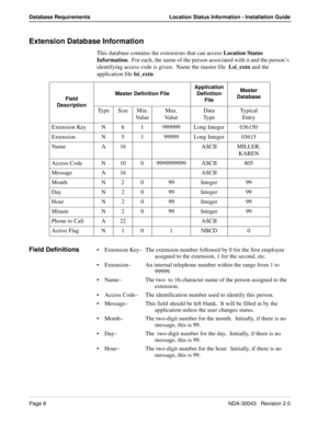 Page 12Page 8NDA-30043   Revision 2.0
Database Requirements Location Status Information - Installation Guide
Extension Database Information
This database contains the extensions that can access Location Status 
Information.  For each, the name of the person associated with it and the person’s 
identifying access code is given.  Name the master file  Lsi_extn and the 
application file lsi_extn
.
Field DefinitionsExtension Key–The extension number followed by 0 for the first employee 
assigned to the extension,...