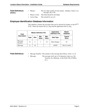 Page 13NDA-30043   Revision 2.0Page 9
Location Status Information - Installation Guide Database Requirements
Field Definitions 
(Cont.)Minute–The two-digit number for the minute.  Initially, if there is no 
message, this is 99.
Phone to Call–This field should be left blank.
Active Flag–This should be set to 0.
Employee Identification Database Information
This database contains the messages that can be selected for display on the Dterm 
LCD.  Name the master file Lsi_msg and the application file lsi_msg....