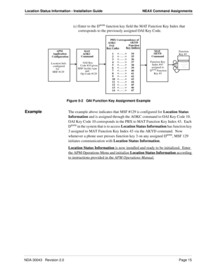 Page 19NDA-30043   Revision 2.0Page 15
Location Status Information - Installation Guide NEAX Command Assignments
(c) Enter to the Dterm function key field the MAT Function Key Index that 
corresponds to the previously assigned OAI Key Code. 
Figure 5-2   OAI Function Key Assignment Example
ExampleThe example above indicates that MSF #129 is configured for Location Status 
Information and is assigned through the AOKC command to OAI Key Code 10.  
OAI Key Code 10 corresponds in the PBX to MAT Function Key Index...