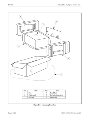 Page 108Page 6 of 14 NECA 340-414-210 Revision 2.0
INT-001 MCU 5000A Multipoint Control Unit
Figure 2-1:   Unpacking Procedure
4
3
5
3
6
2
1
NO. ITEM NO. ITEM
1Mat 4Read Pad
2 Cardboard 5 Polyethylene sheet
3 Side pad 6 Desiccant 