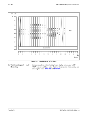 Page 110Page 8 of 14 NECA 340-414-210 Revision 2.0
INT-001 MCU 5000A Multipoint Control Unit
Figure 3-1:   Unit Layout of MCU 5000A
C: Unit Mounting and 
Removing3.03
Unit are made from printed wiring board of plug-in type, and MCU 
5000A is composed these units.  Refer to the procedure for mounting and 
removing the units  (INP-006
 and INP-007
).
L
I
F
#
1L
I
F
#
2L
I
F
#
3L
I
F
#
4E
C
H
2
2
1
M
U
X
#
1E
C
H
2
2
1
M
U
X
#
2E
C
H
2
2
1
M
U
X
#
3E
C
H
2
2
1
M
U
X
#
4E
C
H
2
2
1
M
U
X
#
5E
C
H
2
2
1
M
U
X
#
6E
C...