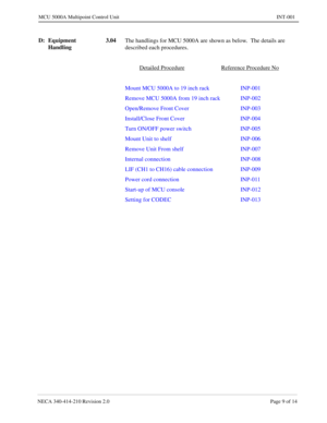 Page 111NECA 340-414-210 Revision 2.0 Page 9 of 14
MCU 5000A Multipoint Control Unit INT-001
D: Equipment 
Handling3.04
The handlings for MCU 5000A are shown as below.  The details are 
described each procedures.
Detailed Procedure
Reference Procedure No
Mount MCU 5000A to 19 inch rack INP-001
Remove MCU 5000A from 19 inch rack INP-002
Open/Remove Front Cover INP-003
Install/Close Front Cover INP-004
Turn ON/OFF power switch INP-005
Mount Unit to shelf INP-006
Remove Unit From shelf INP-007
Internal connection...