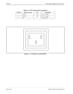 Page 144Page 2 of 2 NECA 340-414-210 Revision 2.0
INP-011 MCU 5000A Multipoint Control Unit
Figure 2:   AC IN SIGNAL ASSIGNMENT
Table 1: AC IN Connector Pin Assignment
PIN NO. SIGNAL NAME I/O REMARKS
1 AC IN IN AC 117 V input
2 AC IN IN AC 117 V input
3 FG - Frame ground
12
3 