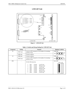 Page 151NECA 340-414-210 Revision 2.0 Page 1 of 2
MCU 5000A Multipoint Control Unit GSD-001
1.5M LIF Unit
Figure 1:   1.5M LIF Unit
NORTESTNOR
TEST
1.5 M LIF
SW 1
RC1~RC8SW 1
CN  4
CN  3 RC1~RC8
RC   8
6
RC  17
5
4
3INF  4
INF
INF
INF 3
 2
 1(AMBER)
(AMBER)
CN 1
CN 2CN 4
CN 3
(a) SIDE VIEW (b) FRONT VIEW
(AMBER) (AMBER)
(LED)2
S1
S2
Table 1: Switch and Strap Setting for 1.5M LIF Unit
Component Setting Function Shipping Condition
S1
TEST sideAccess to CPU irrespective of slot address for mounting 
position of...