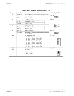 Page 158Page 2 of 4 NECA 340-414-210 Revision 2.0
GSD-003 MCU 5000A Multipoint Control Unit
Table 1: Switch and Strap Setting for H0-INF Unit
Component Setting Function Shipping Condition
S1 TEST  side Access to CPU irrespective of slot address for mounting 
position of unit.NOR side
NOR side Normal condition
S2 - Line Switch (CH1) INS side
T1 side Private Line (~1.5M)
INS side INS NET 1500
S3 - Line Switch (CH2)
T1 side Private Line (~1.5M)
INS side INS NET 1500
S4 NOR side Normal condition
NOR side
TEST  side...