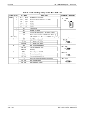 Page 162Page 2 of 4 NECA 340-414-210 Revision 2.0
GSD-004 MCU 5000A Multipoint Control Unit
Table 1: Switch and Strap Setting for EC H221 MUX Unit
COMPONENTS SETTING FUNCTION SHIPPING CONDITION
DSW1 3
4bit 3 bit 4 MUX function test setting.
ALL.OFFOFF OFF Normal mode (MUX function test OFF)
ON OFF TEST 1
OFF ON TEST 2
ON ON TEST 3
2 bit 2 For future use
1 bit 1 Memory test inhibit
OFF Executes the memory test at the time of start-up.
ON Not execute the memory test at the time of start-up.
SW1 (RST) _ CPU RESET...