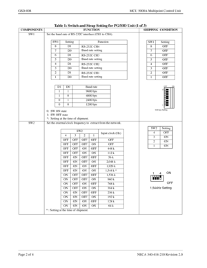 Page 172Page 2 of 4 NECA 340-414-210 Revision 2.0
GSD-008 MCU 5000A Multipoint Control Unit
Table 1: Switch and Strap Setting for PG/SIO Unit (1 of 3)
COMPONENTS FUNCTION SHIPPING  CONDITION
SW1 Set the baud rate of RS-232C interface (CH1 to CH4).
0:  SW ON state
1:  SW OFF state
*:  Setting at the time of shipment.
SW2 Set the external clock frequency to  extract from the network.
D1 D0 Baud rate
1 1 9600 bps
1 0 4800 bps
0 1 2400 bps
0 0 1200 bps
SW1 Setting Function
8D1
RS-232C CH4
Baud rate setting
7D0
6D1...