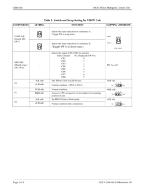 Page 180Page 2 of 4 NECA 340-414-210 Revision 2.0
GSD-010 MCU 5000A Multipoint Control Unit
Table 1: Switch and Strap Setting for VDSW Unit
COMPONENTS SETTING FUNCTION SHIPPING CONDITION
CONF A/B 
(Toggle SW, 
SW1)Selects the status indication of conference A.
(Toggle SW is in up state.) 
Selects the status indication of conference B.
(Toggle SW is in down state.)
MON SEL
(Thumb wheel 
SW, SW2)_Selects the output (CH1-CH8) for monitor.
Select Channel No. Displayed (SW No.)
CH1 0
CH2 1
CH3 2
CH4 3
CH5 4
CH6 5
CH7...