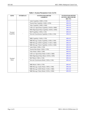 Page 192Page 4 o f 8   NECA 340 -41 4-2 20 Revisi on  2.0
INT-001   MCU 5000A Mult ipoint Con trol Unit
T ab le  1:  System Par ameters List ( 2 of 4) 