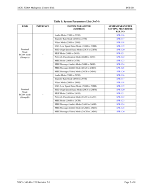 Page 193NECA 340-4 14- 22 0  Revisio n 2.0   Page 5 o f 8
MCU  5000A Multipoint Control  U nit   INT-001
Tab le  1:  System Par ameters List ( 3 of 4) 