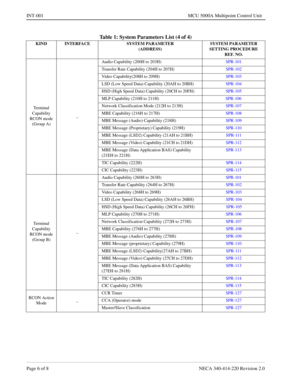 Page 194Page 6 o f 8   NECA 340 -41 4-2 20 Revisi on  2.0
INT-001   MCU 5000A Mult ipoint Con trol Unit
T ab le  1:  System Par ameters List ( 4 of 4) 