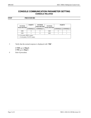 Page 202Page 2 of 2 NECA 340-414-220 Revision 2.0
SPR-003 MCU 5000A Multipoint Control Unit
CONSOLE COMMUNICATION PARAMETER SETTING
CONSOLE RELATED
STEP PROCEDURE
SYSTEM 
PARAMETERPARITY SYSTEM 
PARAMETERSYSTEM 
PARAMETERPARITY
CONSOLE 2 CONSOLE 3 CONSOLE 2 CONSOLE 3
00H 0 0 04H 0 1
02H 1 0 06H 1 1
0:  No parity (MCU mode)
1:  Even parity (VL/TC mode)
3 Verify that the normal response is displayed with “OK
”.
If YES
, go to Step 4
.
If NO
, go to Step 2
. 
4 End of procedure. 