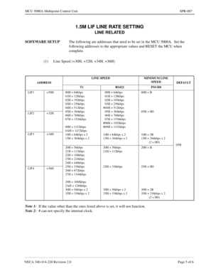 Page 213NECA 340-414-220 Revision 2.0 Page 5 of 6
MCU 5000A Multipoint Control Unit SPR-007
1.5M LIF LINE RATE SETTING
LINE RELATED
SOFEWARE SETUP
The following are addresses that need to be set in the MCU 5000A.  Set the 
following addresses to the appropriate values and RESET the MCU when 
complete.
Note 1:
  If the value other than the ones listed above is set, it will not function.
Note 2:
  # can not specify the internal clock.(1) Line Speed (+30H, +32H, +34H, +36H)
ADDRESSLINE SPEED MINIMUM LINE 
SPEED...