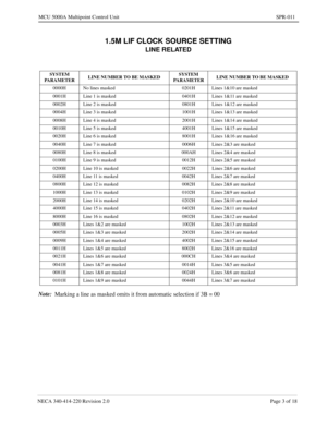 Page 223NECA 340-414-220 Revision 2.0 Page 3 of 18
MCU 5000A Multipoint Control Unit SPR-011
1.5M LIF CLOCK SOURCE SETTING
LINE RELATED
Note:
  Marking a line as masked omits it from automatic selection if 3B = 00
SYSTEM 
PARAMETERLINE NUMBER TO BE MASKEDSYSTEM 
PARAMETERLINE NUMBER TO BE MASKED
0000H No lines masked 0201H Lines 1&10 are masked
0001H Line 1 is masked 0401H Lines 1&11 are masked
0002H Line 2 is masked 0801H Lines 1&12 are masked
0004H Line 3 is masked 1001H Lines 1&13 are masked
0008H Line 4 is...