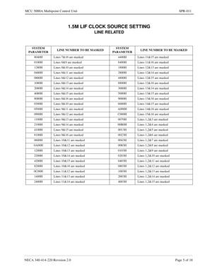 Page 225NECA 340-414-220 Revision 2.0 Page 5 of 18
MCU 5000A Multipoint Control Unit SPR-011
1.5M LIF CLOCK SOURCE SETTING
LINE RELATED
SYSTEM 
PARAMETERLINE NUMBER TO BE MASKEDSYSTEM 
PARAMETERLINE NUMBER TO BE MASKED
8040H Lines 7&16 are masked 4400H Lines 11&15 are masked
0180H Lines 8&9 are masked 8400H Lines 11&16 are masked
1280H Lines 8&10 are masked 1800H Lines 12&13 are masked
0480H Lines 8&11 are masked 2800H Lines 12&14 are masked
0880H Lines 8&12 are masked 4800H Lines 12&15 are masked
1080H Lines...