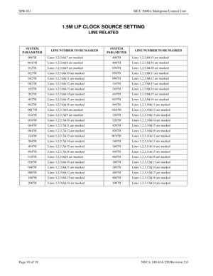 Page 230Page 10 of 18 NECA 340-414-220 Revision 2.0
SPR-011 MCU 5000A Multipoint Control Unit
1.5M LIF CLOCK SOURCE SETTING
LINE RELATED
SYSTEM 
PARAMETERLINE NUMBER TO BE MASKEDSYSTEM 
PARAMETERLINE NUMBER TO BE MASKED
0067H Lines 1,2,3,6&7 are masked 4087H Lines 1,2,3,8&15 are masked
00A7H Lines 1,2,3,6&8 are masked 8087H Lines 1,2,3,8&16 are masked
0127H Lines 1,2,3,6&9 are masked 0307H Lines 1,2,3,9&10 are masked
0227H Lines 1,2,3,6&10 are masked 0507H Lines 1,2,3,9&11 are masked
0427H Lines 1,2,3,6&11 are...