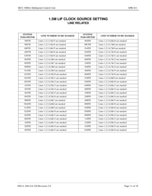 Page 231NECA 340-414-220 Revision 2.0 Page 11 of 18
MCU 5000A Multipoint Control Unit SPR-011
1.5M LIF CLOCK SOURCE SETTING
LINE RELATED
SYSTEM 
PARAMETERLINE NUMBER TO BE MASKEDSYSTEM 
PARAMETERLINE NUMBER TO BE MASKED
5007H Lines 1,2,3,13&15 are masked 802FH Lines 1,2,3,4,6&16 are masked
9007H Lines 1,2,3,13&16 are masked 00CFH Lines 1,2,3,4,7&8 are masked
6007H Lines 1,2,3,14&15 are masked 014FH Lines 1,2,3,4,7&9 are masked
A007H Lines 1,2,3,14&16 are masked 024FH Lines 1,2,3,4,7&10 are masked
C007H Lines...