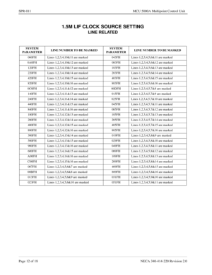 Page 232Page 12 of 18 NECA 340-414-220 Revision 2.0
SPR-011 MCU 5000A Multipoint Control Unit
1.5M LIF CLOCK SOURCE SETTING
LINE RELATED
SYSTEM 
PARAMETERLINE NUMBER TO BE MASKEDSYSTEM 
PARAMETERLINE NUMBER TO BE MASKED
060FH Lines 1,2,3,4,10&11 are masked 043FH Lines 1,2,3,4,5,6&11 are masked
0A0FH Lines 1,2,3,4,10&12 are masked 083FH Lines 1,2,3,4,5,6&12 are masked
120FH Lines 1,2,3,4,10&13 are masked 103FH Lines 1,2,3,4,5,6&13 are masked
220FH Lines 1,2,3,4,10&14 are masked 203FH Lines 1,2,3,4,5,6&14 are...