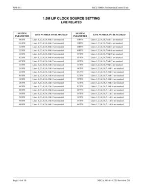 Page 234Page 14 of 18 NECA 340-414-220 Revision 2.0
SPR-011 MCU 5000A Multipoint Control Unit
1.5M LIF CLOCK SOURCE SETTING
LINE RELATED
SYSTEM 
PARAMETERLINE NUMBER TO BE MASKEDSYSTEM 
PARAMETERLINE NUMBER TO BE MASKED
063FH Lines 1,2,3,4,5,6,10&11 are masked 10FFH Lines 1,2,3,4,5,6,7,8&13 are masked
0A3FH Lines 1,2,3,4,5,6,10&12 are masked 20FFH Lines 1,2,3,4,5,6,7,8&14 are masked
123FH Lines 1,2,3,4,5,6,10&13 are masked 40FFH Lines 1,2,3,4,5,6,7,8&15 are masked
223FH Lines 1,2,3,4,5,6,10&14 are masked 80FFH...