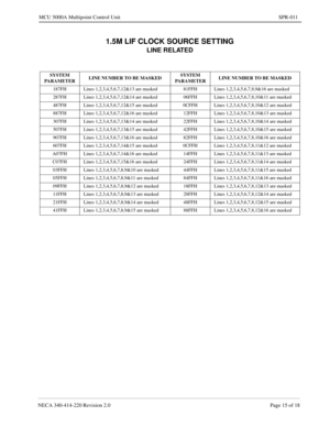 Page 235NECA 340-414-220 Revision 2.0 Page 15 of 18
MCU 5000A Multipoint Control Unit SPR-011
1.5M LIF CLOCK SOURCE SETTING
LINE RELATED
SYSTEM 
PARAMETERLINE NUMBER TO BE MASKEDSYSTEM 
PARAMETERLINE NUMBER TO BE MASKED
187FH Lines 1,2,3,4,5,6,7,12&13 are masked 81FFH Lines 1,2,3,4,5,6,7,8,9&16 are masked
287FH Lines 1,2,3,4,5,6,7,12&14 are masked 06FFH Lines 1,2,3,4,5,6,7,8,10&11 are masked
487FH Lines 1,2,3,4,5,6,7,12&15 are masked 0CFFH Lines 1,2,3,4,5,6,7,8,10&12 are masked
887FH Lines 1,2,3,4,5,6,7,12&16...