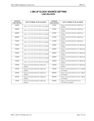 Page 237NECA 340-414-220 Revision 2.0 Page 17 of 18
MCU 5000A Multipoint Control Unit SPR-011
1.5M LIF CLOCK SOURCE SETTING
LINE RELATED
SYSTEM 
PARAMETERLINE NUMBER TO BE MASKEDSYSTEM 
PARAMETERLINE NUMBER TO BE MASKED
1BFFH
Lines 1,2,3,4,5,6,7,8,9,10,12&13 are masked57FFH Lines 1,2,3,4,5,6,7,8,9,10,11,13&15 are 
masked
2BFFH
Lines 1,2,3,4,5,6,7,8,9,10,12&14 are masked97FFH Lines 1,2,3,4,5,6,7,8,9,10,11,13&16 are 
masked
4BFFH
Lines 1,2,3,4,5,6,7,8,9,10,12&15 are masked67FFH Lines 1,2,3,4,5,6,7,8,9,10,11,14&15...