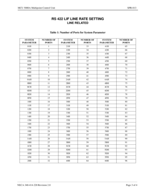 Page 243NECA 340-414-220 Revision 2.0 Page 3 of 4
MCU 5000A Multipoint Control Unit SPR-013
RS 422 LIF LINE RATE SETTING
LINE RELATED
Table 1: Number of Ports for System Parameter
SYSTEM 
PARAMETERNUMBER OF 
PORTSSYSTEM 
PARAMETERNUMBER OF 
PORTSSYSTEM 
PARAMETERNUMBER OF 
PORTS
01H 1 21H 33 41H 65
02H 2 22H 34 42H 66
03H 3 23H 35 43H 67
04H 4 24H 36 44H 68
05H 5 25H 37 45H 69
06H 6 26H 38 46H 70
07H 7 27H 39 47H 71
08H 8 28H 40 48H 72
09H 9 29H 41 49H 73
0AH 10 2AH 42 4AH 74
0BH 11 2BH 43 4BH 75
0CH 12 2CH 44...