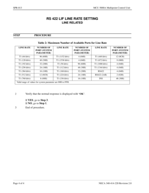 Page 244Page 4 of 4 NECA 340-414-220 Revision 2.0
SPR-013 MCU 5000A Multipoint Control Unit
RS 422 LIF LINE RATE SETTING
LINE RELATED
STEP PROCEDURE 
Table 2: Maximum Number of Available Ports for Line Rate
LINE RATE NUMBER OF 
PORT (SYSTEM 
PARAMETER)LINE RATE NUMBER OF 
PORT (SYSTEM 
PARAMETER)LINE RATE NUMBER OF 
PORT (SYSTEM 
PARAMETER)
T1 (64 kb/s) 96 (60H) T1 (1152 kb/s) 4 (04H) T1 (448 kb/s) 12 (0CH)
T1 (128 kb/s) 48 (30H) T1 (1536 kb/s) 4 (04H) T1 (672 kb/s) 8 (08H)
T1 (192 kb/s) 32 (20H) T1 (56 kb/s) 96...