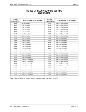 Page 247NECA 340-414-220 Revision 2.0 Page 3 of 18
MCU 5000A Multipoint Control Unit SPR-014
RS 422 LIF CLOCK SOURCE SETTING
LINE RELATED
Note:  
Marking a line as masked omits it from automatic selection if 3B = 00.
SYSTEM 
PARAMETERLINE NUMBER TO BE MASKEDSYSTEM 
PARAMETERLINE NUMBER TO BE MASKED
0000H No lines masked 0201H Lines 1&10 are masked
0001H Line 1 is masked 0401H Lines 1&11 are masked
0002H Line 2 is masked 0801H Lines 1&12 are masked
0004H Line 3 is masked 1001H Lines 1&13 are masked
0008H Line 4...