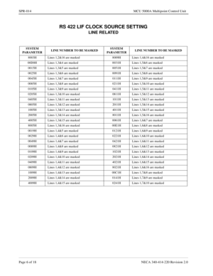 Page 250Page 6 of 18 NECA 340-414-220 Revision 2.0
SPR-014 MCU 5000A Multipoint Control Unit
RS 422 LIF CLOCK SOURCE SETTING
LINE RELATED
SYSTEM 
PARAMETERLINE NUMBER TO BE MASKEDSYSTEM 
PARAMETERLINE NUMBER TO BE MASKED
8003H Lines 1,2&16 are masked 8009H Lines 1,4&16 are masked
00D0H Lines 1,3&4 are masked 0031H Lines 1,5&6 are masked
0015H Lines 1,3&5 are masked 0051H Lines 1,5&7 are masked
0025H Lines 1,3&6 are masked 0091H Lines 1,5&8 are masked
0045H Lines 1,3&7 are masked 0111H Lines 1,5&9 are masked...