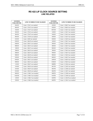 Page 251NECA 340-414-220 Revision 2.0 Page 7 of 18
MCU 5000A Multipoint Control Unit SPR-014
RS 422 LIF CLOCK SOURCE SETTING
LINE RELATED
SYSTEM 
PARAMETERLINE NUMBER TO BE MASKEDSYSTEM 
PARAMETERLINE NUMBER TO BE MASKED
0441H Lines 1,7&11 are masked 4201H Lines 1,10&15 are masked
0841H Lines 1,7&12 are masked 8201H Lines 1,10&16 are masked
1041H Lines 1,7&13 are masked 0C01H Lines 1,11&12 are masked
2041H Lines 1,7&14 are masked 1401H Lines 1,11&13 are masked
4041H Lines 1,7&15 are masked 2401H Lines 1,11&14...