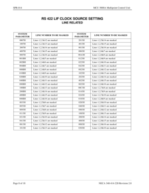 Page 252Page 8 of 18 NECA 340-414-220 Revision 2.0
SPR-014 MCU 5000A Multipoint Control Unit
RS 422 LIF CLOCK SOURCE SETTING
LINE RELATED
SYSTEM 
PARAMETERLINE NUMBER TO BE MASKEDSYSTEM 
PARAMETERLINE NUMBER TO BE MASKED
0807H Lines 1,2,3&12 are masked 2013H Lines 1,2,5&14 are masked
1007H Lines 1,2,3&13 are masked 4013H Lines 1,2,5&15 are masked
2007H Lines 1,2,3&14 are masked 8013H Lines 1,2,5&16 are masked
4007H Lines 1,2,3&15 are masked 0063H Lines 1,2,6&7 are masked
8007H Lines 1,2,3&16 are masked 00A3H...