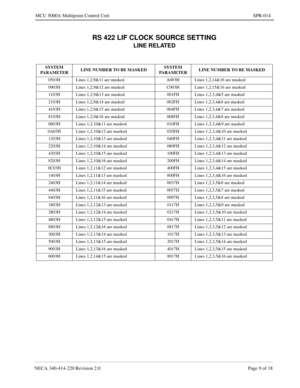 Page 253NECA 340-414-220 Revision 2.0 Page 9 of 18
MCU 5000A Multipoint Control Unit SPR-014
RS 422 LIF CLOCK SOURCE SETTING
LINE RELATED
SYSTEM 
PARAMETERLINE NUMBER TO BE MASKEDSYSTEM 
PARAMETERLINE NUMBER TO BE MASKED
0503H Lines 1,2,9&11 are masked A003H Lines 1,2,14&16 are masked
0903H Lines 1,2,9&12 are masked C003H Lines 1,2,15&16 are masked
1103H Lines 1,2,9&13 are masked 001FH Lines 1,2,3,4&5 are masked
2103H Lines 1,2,9&14 are masked 002FH Lines 1,2,3,4&6 are masked
4103H Lines 1,2,9&15 are masked...