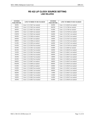 Page 255NECA 340-414-220 Revision 2.0 Page 11 of 18
MCU 5000A Multipoint Control Unit SPR-014
RS 422 LIF CLOCK SOURCE SETTING
LINE RELATED
SYSTEM 
PARAMETERLINE NUMBER TO BE MASKEDSYSTEM 
PARAMETERLINE NUMBER TO BE MASKED
5007H Lines 1,2,3,13&15 are masked 802FH Lines 1,2,3,4,6&16 are masked
9007H Lines 1,2,3,13&16 are masked 00CFH Lines 1,2,3,4,7&8 are masked
6007H Lines 1,2,3,14&15 are masked 014FH Lines 1,2,3,4,7&9 are masked
A007H Lines 1,2,3,14&16 are masked 024FH Lines 1,2,3,4,7&10 are masked
C007H Lines...