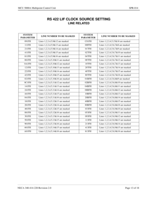 Page 257NECA 340-414-220 Revision 2.0 Page 13 of 18
MCU 5000A Multipoint Control Unit SPR-014
RS 422 LIF CLOCK SOURCE SETTING
LINE RELATED
SYSTEM 
PARAMETERLINE NUMBER TO BE MASKEDSYSTEM 
PARAMETERLINE NUMBER TO BE MASKED
091FH Lines 1,2,3,4,5,9&12 are masked C01FH Lines 1,2,3,4,5,15&16 are masked
111FH Lines 1,2,3,4,5,9&13 are masked 00FFH Lines 1,2,3,4,5,6,7&8 are masked
211FH Lines 1,2,3,4,5,9&14 are masked 017FH Lines 1,2,3,4,5,6,7&9 are masked
411FH Lines 1,2,3,4,5,9&15 are masked 027FH Lines...