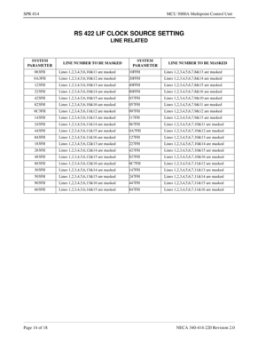 Page 258Page 14 of 18 NECA 340-414-220 Revision 2.0
SPR-014 MCU 5000A Multipoint Control Unit
RS 422 LIF CLOCK SOURCE SETTING
LINE RELATED
SYSTEM 
PARAMETERLINE NUMBER TO BE MASKEDSYSTEM 
PARAMETERLINE NUMBER TO BE MASKED
063FH Lines 1,2,3,4,5,6,10&11 are masked 10FFH Lines 1,2,3,4,5,6,7,8&13 are masked
0A3FH Lines 1,2,3,4,5,6,10&12 are masked 20FFH Lines 1,2,3,4,5,6,7,8&14 are masked
123FH Lines 1,2,3,4,5,6,10&13 are masked 40FFH Lines 1,2,3,4,5,6,7,8&15 are masked
223FH Lines 1,2,3,4,5,6,10&14 are masked 80FFH...