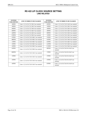 Page 260Page 16 of 18 NECA 340-414-220 Revision 2.0
SPR-014 MCU 5000A Multipoint Control Unit
RS 422 LIF CLOCK SOURCE SETTING
LINE RELATED
SYSTEM 
PARAMETERLINE NUMBER TO BE MASKEDSYSTEM 
PARAMETERLINE NUMBER TO BE MASKED
30FFH Lines 1,2,3,4,5,6,7,8,13&14 are masked 85FFH Lines 1,2,3,4,5,6,7,8,9,11&16 are masked
50FFH Lines 1,2,3,4,5,6,7,8,13&15 are masked 19FFH Lines 1,2,3,4,5,6,7,8,9,12&13 are masked
90FFH Lines 1,2,3,4,5,6,7,8,13&16 are masked 29FFH Lines 1,2,3,4,5,6,7,8,9,12&14 are masked
60FFH Lines...