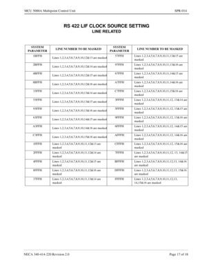 Page 261NECA 340-414-220 Revision 2.0 Page 17 of 18
MCU 5000A Multipoint Control Unit SPR-014
RS 422 LIF CLOCK SOURCE SETTING
LINE RELATED
SYSTEM 
PARAMETERLINE NUMBER TO BE MASKEDSYSTEM 
PARAMETERLINE NUMBER TO BE MASKED
1BFFH
Lines 1,2,3,4,5,6,7,8,9,10,12&13 are masked57FFH Lines 1,2,3,4,5,6,7,8,9,10,11,13&15 are 
masked
2BFFH
Lines 1,2,3,4,5,6,7,8,9,10,12&14 are masked97FFH Lines 1,2,3,4,5,6,7,8,9,10,11,13&16 are 
masked
4BFFH
Lines 1,2,3,4,5,6,7,8,9,10,12&15 are masked67FFH Lines...