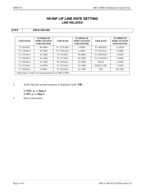 Page 266Page 4 of 4 NECA 340-414-220 Revision 2.0
SPR-015 MCU 5000A Multipoint Control Unit
H0-INF LIF LINE RATE SETTING
LINE RELATED
STEP PROCEDURE 
LINE RATENUMBER OF 
PORT (SYSTEM 
PARAMETER)LINE RATENUMBER OF 
PORT (SYSTEM 
PARAMETER)LINE RATENUMBER OF 
PORT (SYSTEM 
PARAMETER)
T1 (64 kb/s) 96 (60H) T1 (1152 kb/s) 4 (04H) T1 (448 kb/s) 12 (0CH)
T1 (128 kb/s) 48 (30H) T1 (1536 kb/s) 4 (04H) T1 (672 kb/s) 8 (08H)
T1 (192 kb/s) 32 (20H) T1 (56 kb/s) 96 (60H) T1 (1008 kb/s) 4 (04H)
T1 (256 kb/s) 24 (18H) T1 (112...