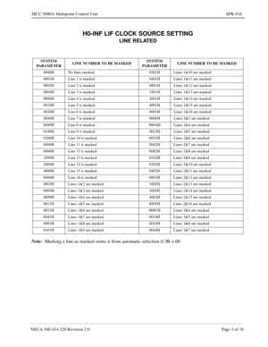 Page 269NECA 340-414-220 Revision 2.0 Page 3 of 18
MCU 5000A Multipoint Control Unit SPR-016
H0-INF LIF CLOCK SOURCE SETTING
LINE RELATED
Note:
  Marking a line as masked omits it from automatic selection if 3B = 00
SYSTEM 
PARAMETERLINE NUMBER TO BE MASKEDSYSTEM 
PARAMETERLINE NUMBER TO BE MASKED
0000H No lines masked 0201H Lines 1&10 are masked
0001H Line 1 is masked 0401H Lines 1&11 are masked
0002H Line 2 is masked 0801H Lines 1&12 are masked
0004H Line 3 is masked 1001H Lines 1&13 are masked
0008H Line 4 is...