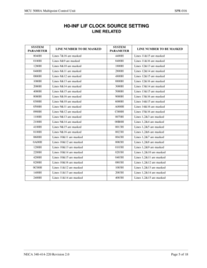 Page 271NECA 340-414-220 Revision 2.0 Page 5 of 18
MCU 5000A Multipoint Control Unit SPR-016
H0-INF LIF CLOCK SOURCE SETTING
LINE RELATED
SYSTEM 
PARAMETERLINE NUMBER TO BE MASKEDSYSTEM 
PARAMETERLINE NUMBER TO BE MASKED
8040H Lines 7&16 are masked 4400H Lines 11&15 are masked
0180H Lines 8&9 are masked 8400H Lines 11&16 are masked
1280H Lines 8&10 are masked 1800H Lines 12&13 are masked
0480H Lines 8&11 are masked 2800H Lines 12&14 are masked
0880H Lines 8&12 are masked 4800H Lines 12&15 are masked
1080H Lines...