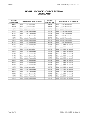 Page 276Page 10 of 18 NECA 340-414-220 Revision 2.0
SPR-016 MCU 5000A Multipoint Control Unit
H0-INF LIF CLOCK SOURCE SETTING
LINE RELATED
SYSTEM 
PARAMETERLINE NUMBER TO BE MASKEDSYSTEM 
PARAMETERLINE NUMBER TO BE MASKED
0067H Lines 1,2,3,6&7 are masked 4087H Lines 1,2,3,8&15 are masked
00A7H Lines 1,2,3,6&8 are masked 8087H Lines 1,2,3,8&16 are masked
0127H Lines 1,2,3,6&9 are masked 0307H Lines 1,2,3,9&10 are masked
0227H Lines 1,2,3,6&10 are masked 0507H Lines 1,2,3,9&11 are masked
0427H Lines 1,2,3,6&11 are...