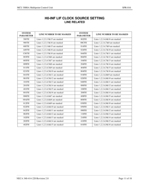 Page 277NECA 340-414-220 Revision 2.0 Page 11 of 18
MCU 5000A Multipoint Control Unit SPR-016
H0-INF LIF CLOCK SOURCE SETTING
LINE RELATED
SYSTEM 
PARAMETERLINE NUMBER TO BE MASKEDSYSTEM 
PARAMETERLINE NUMBER TO BE MASKED
5007H Lines 1,2,3,13&15 are masked 802FH Lines 1,2,3,4,6&16 are masked
9007H Lines 1,2,3,13&16 are masked 00CFH Lines 1,2,3,4,7&8 are masked
6007H Lines 1,2,3,14&15 are masked 014FH Lines 1,2,3,4,7&9 are masked
A007H Lines 1,2,3,14&16 are masked 024FH Lines 1,2,3,4,7&10 are masked
C007H Lines...