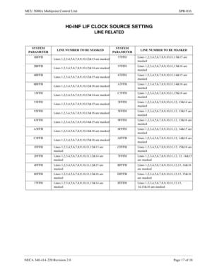 Page 283NECA 340-414-220 Revision 2.0 Page 17 of 18
MCU 5000A Multipoint Control Unit SPR-016
H0-INF LIF CLOCK SOURCE SETTING
LINE RELATED
SYSTEM 
PARAMETERLINE NUMBER TO BE MASKEDSYSTEM 
PARAMETERLINE NUMBER TO BE MASKED
1BFFH
Lines 1,2,3,4,5,6,7,8,9,10,12&13 are masked57FFH Lines 1,2,3,4,5,6,7,8,9,10,11,13&15 are 
masked
2BFFH
Lines 1,2,3,4,5,6,7,8,9,10,12&14 are masked97FFH Lines 1,2,3,4,5,6,7,8,9,10,11,13&16 are 
masked
4BFFH
Lines 1,2,3,4,5,6,7,8,9,10,12&15 are masked67FFH Lines...