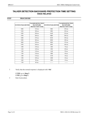 Page 286Page 2 of 2 NECA 340-414-220 Revision 2.0
SPR-017 MCU 5000A Multipoint Control Unit
TALKER DETECTION BACKWARD PROTECTION TIME SETTING
VOICE RELATED
STEP PROCEDURE 
SYSTEM PARAMETERTALKER DETECTION 
BACKWARD
 PROTECTION TIMESYSTEM PARAMETERTALKER DETECTION 
BACKWARD
PROTECTION TIME
00H 310 ms 08H 230 ms
01H 300 ms 09H 220 ms
02H 290 ms 0AH 210 ms
03H 280 ms 0BH 200 ms
04H 270 ms 0CH 190 ms
05H 260 ms 0DH 180 ms
06H 250 ms 0EH 170 ms
07H 240 ms 0FH 160 ms
10H 150 ms 18H 70 ms
11H 140 ms 19H 60 ms
12H 130...