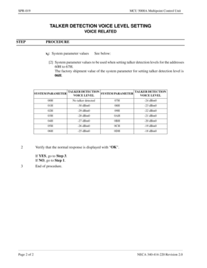 Page 290Page 2 of 2 NECA 340-414-220 Revision 2.0
SPR-019 MCU 5000A Multipoint Control Unit
TALKER DETECTION VOICE LEVEL SETTING
VOICE RELATED
STEP PROCEDURE 
x
i:
System parameter values See below:
[2] System parameter values to be used when setting talker detection levels for the addresses 
60H to 67H.
The factory shipment value of the system parameter for setting talker detection level is 
06H
.
SYSTEM PARAMETER TALKER DETECTION  
VOICE LEVELSYSTEM PARAMETER TALKER DETECTION  
VOICE LEVEL
00H No talker...