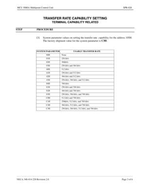 Page 311NECA 340-414-220 Revision 2.0 Page 3 of 6
MCU 5000A Multipoint Control Unit SPR-028
TRANSFER RATE CAPABILITY SETTING
TERMINAL CAPABILITY RELATED
STEP PROCEDURE 
[3] System parameter values on setting the transfer rate  capability for the address 105H.  
The factory shipment value for the system parameter is C3H
.
SYSTEM PARAMETER USABLE TRANSFER RATE
00H None
01H 256 kb/s
02H 384kb/s
03H 256 kb/s and 384 kb/s
40H 512 kb/s
41H 256 kb/s and 512 kb/s
42H 384 kb/s and 512 kb/s
43H 256 kb/s, 384 kb/s, and 512...