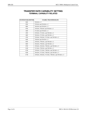 Page 312Page 4 of 6 NECA 340-414-220 Revision 2.0
SPR-028 MCU 5000A Multipoint Control Unit
TRANSFER RATE CAPABILITY SETTING
TERMINAL CAPABILITY RELATED
SYSTEM PARAMETER USABLE TRANSFER RATE
04H 384 kb/s x 2
05H 256 kb/s and 384 kb/s x 2
06H 384 kb/s and 384 kb/s x 2
07H 256 kb/s, 384 kb/s and 384 kb/s x 2
44H 512 kb/s and 384 kb/s x 2
45H 256 kb/s, 512 kb/s, and 384 kb/s x 2
46H 384 kb/s, 512 kb/s, and 384 kb/s x 2
47H 256 kb/s, 384 kb/s, 512 kb/s, and 384 kb/s x 2
84H 768 kb/s and 384 kb/s x 2
85H 256 kb/s,...